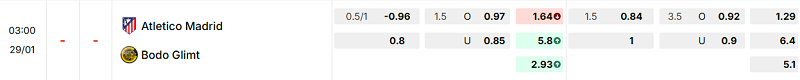 Bảng kèo mới nhất trận Atl. Madrid vs Bodo/Glimt
