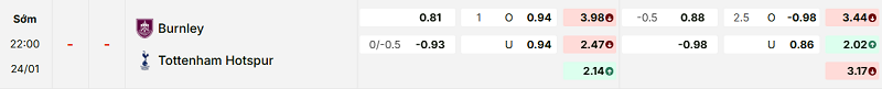 Bảng kèo mới nhất trận Burnley vs Tottenham