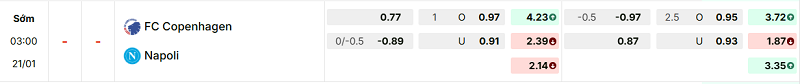 Bảng kèo mới nhất trận FC Copenhagen vs Napoli