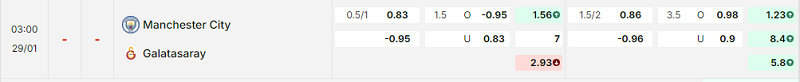 Bảng kèo mới nhất trận Manchester City vs Galatasaray