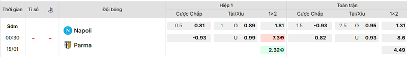 Bảng kèo mới nhất trận Napoli vs Parma