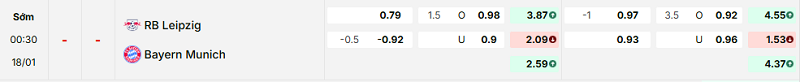 Bảng kèo mới nhất trận RB Leipzig vs Bayern Munich
