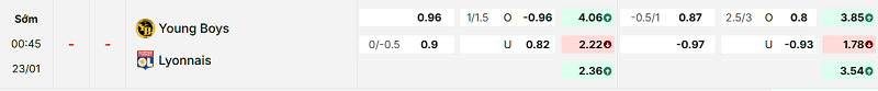 Bảng kèo mới nhất trận Young Boys vs Lyon